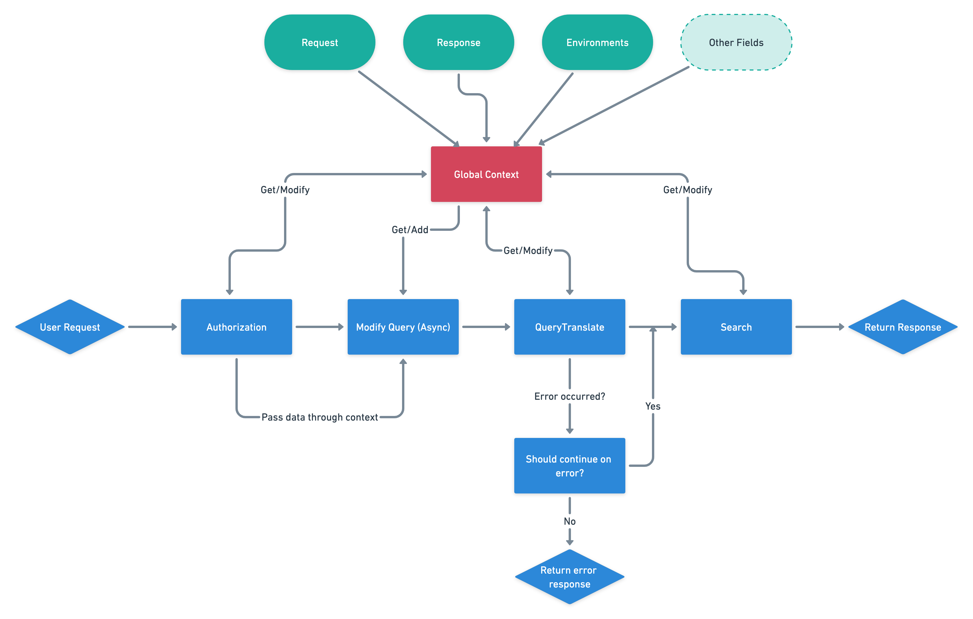 pipeline execution visualized Pipeline Concept
